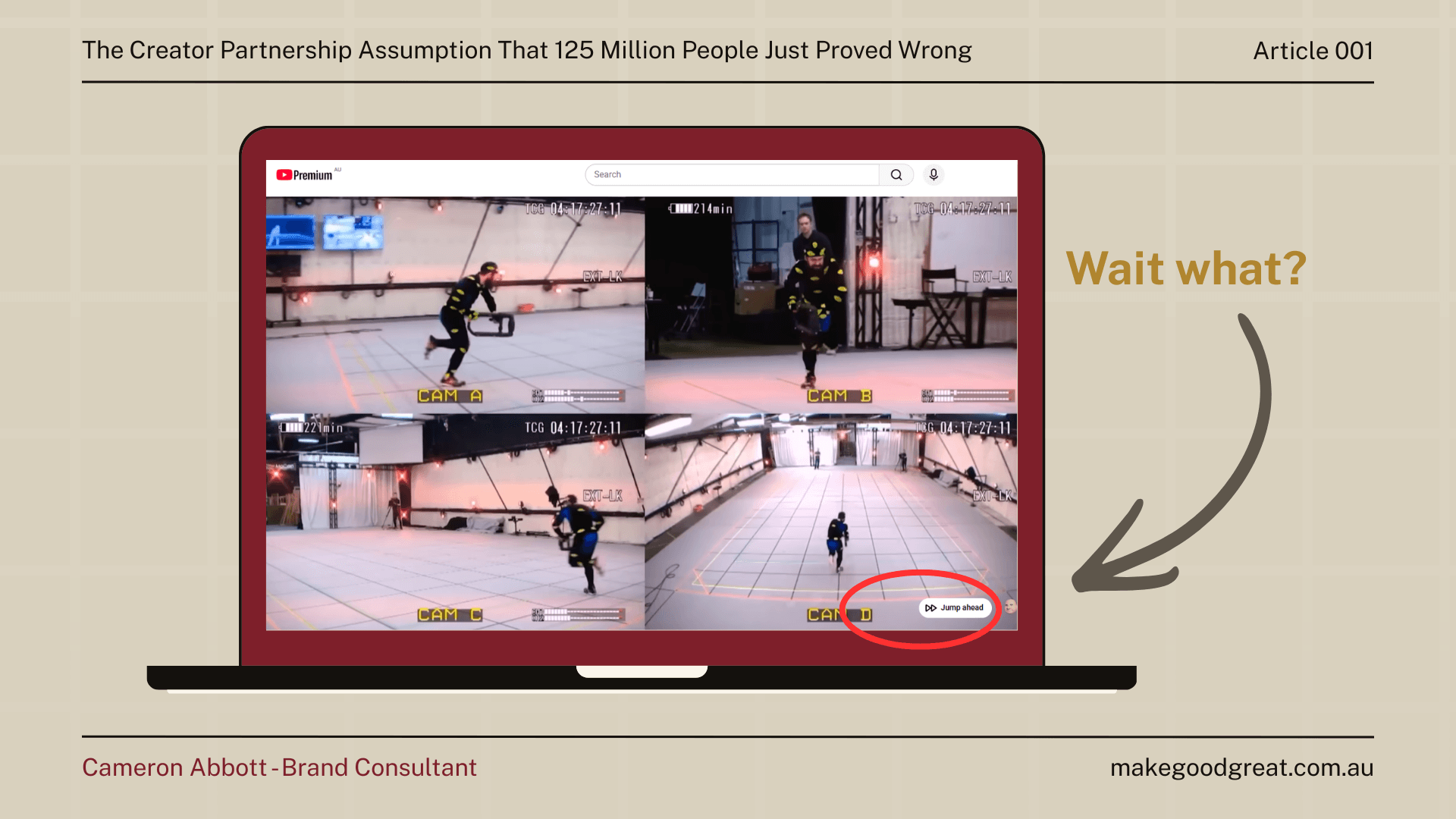 Article cover for 'The Creator Partnership Assumption That 125 Million People Just Proved Wrong.' A laptop displaying YouTube Premium's four-camera view with the Jump Ahead button circled in red, highlighting how the feature skips creator sponsorship reads. Text reads 'Wait what?' with an arrow pointing to the skip button. Cameron Abbott, Brand Consultant, makegoodgreat.com.au.