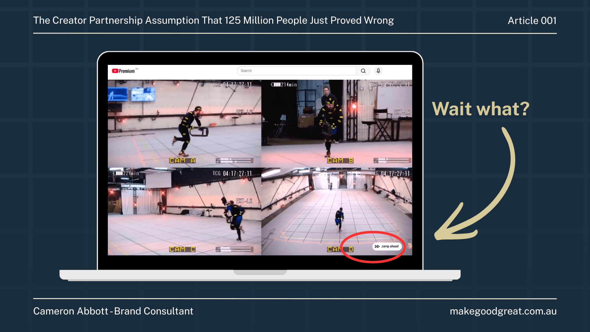 Article cover for 'The Creator Partnership Assumption That 125 Million People Just Proved Wrong.' A laptop displaying YouTube Premium's four-camera view with the Jump Ahead button circled in red, highlighting how the feature skips creator sponsorship reads. Text reads 'Wait what?' with an arrow pointing to the skip button. Cameron Abbott, Brand Consultant, makegoodgreat.com.au.