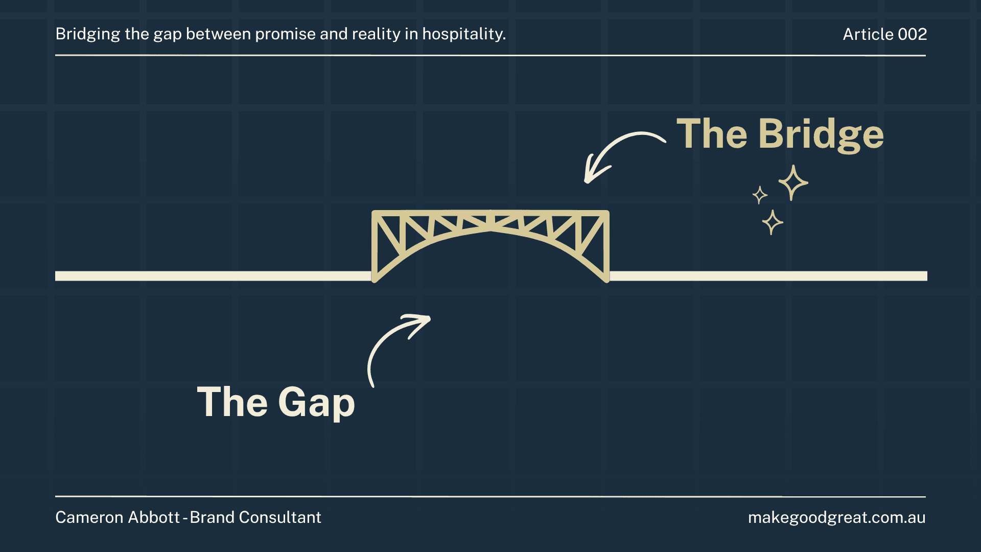 Article cover for 'Your business doesn't have a marketing problem. It has a gap problem.' Illustrated diagram on a dark navy background showing a truss bridge spanning a chasm, labelled 'The Bridge' above and 'The Gap' below. Visualising the distance between what hospitality businesses promise in their marketing and what guests actually experience. Cameron Abbott, Brand Consultant, makegoodgreat.com.au.